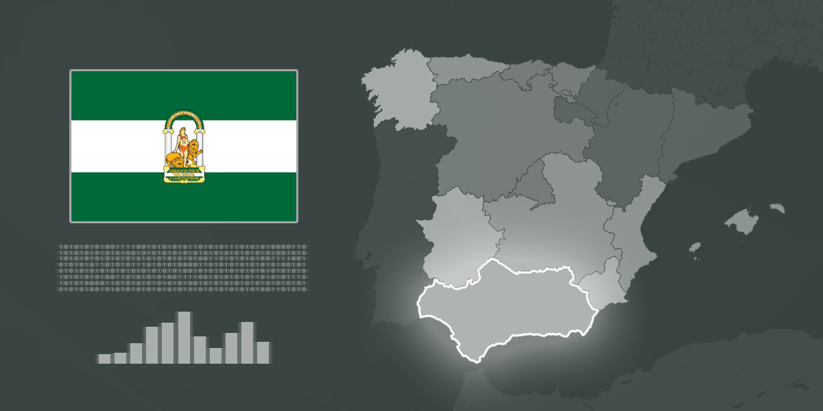 Population of Málaga province
